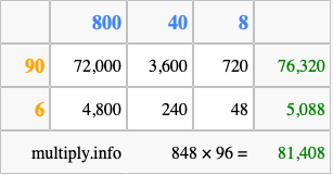 Calculate 848 times 96 using the box method