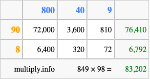 Calculate 849 times 98 using the box method
