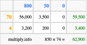 Calculate 850 times 74 using the box method