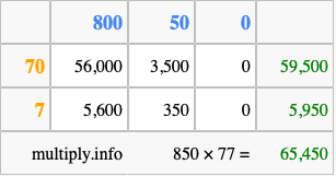 Calculate 850 times 77 using the box method