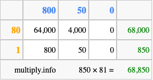 Calculate 850 times 81 using the box method