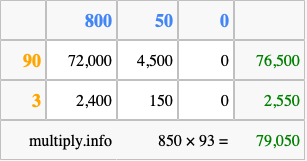 Calculate 850 times 93 using the box method