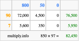 Calculate 850 times 97 using the box method