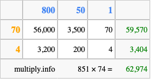 Calculate 851 times 74 using the box method