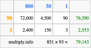 Calculate 851 times 93 using the box method