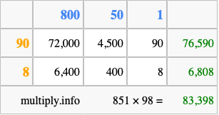 Calculate 851 times 98 using the box method