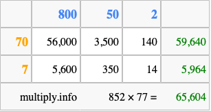 Calculate 852 times 77 using the box method