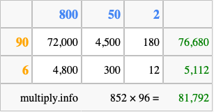 Calculate 852 times 96 using the box method