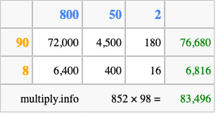 Calculate 852 times 98 using the box method