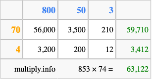 Calculate 853 times 74 using the box method