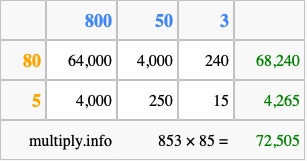 Calculate 853 times 85 using the box method