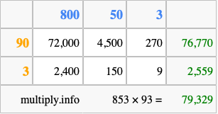 Calculate 853 times 93 using the box method