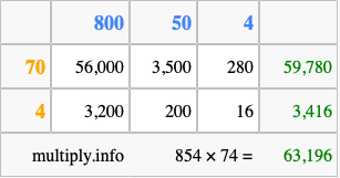 Calculate 854 times 74 using the box method