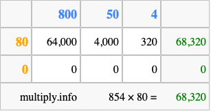 Calculate 854 times 80 using the box method