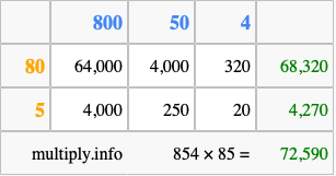 Calculate 854 times 85 using the box method
