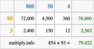 Calculate 854 times 93 using the box method