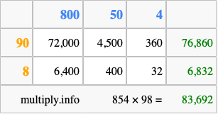 Calculate 854 times 98 using the box method