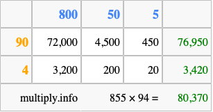 Calculate 855 times 94 using the box method