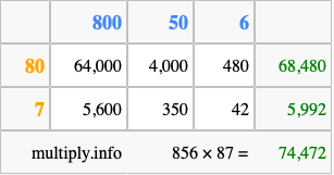 Calculate 856 times 87 using the box method