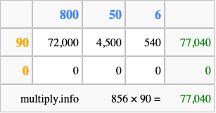 Calculate 856 times 90 using the box method
