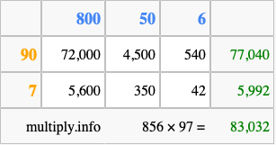 Calculate 856 times 97 using the box method