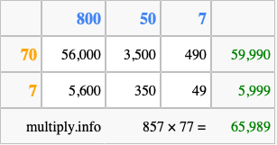 Calculate 857 times 77 using the box method