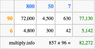 Calculate 857 times 96 using the box method