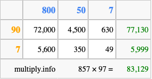 Calculate 857 times 97 using the box method