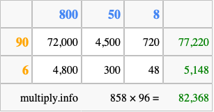 Calculate 858 times 96 using the box method