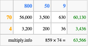 Calculate 859 times 74 using the box method