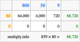 Calculate 859 times 80 using the box method