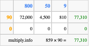 Calculate 859 times 90 using the box method