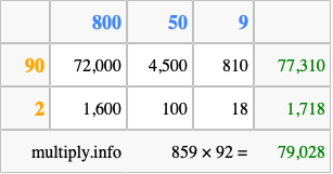 Calculate 859 times 92 using the box method