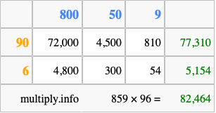 Calculate 859 times 96 using the box method