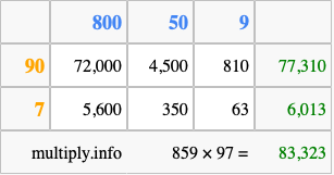 Calculate 859 times 97 using the box method