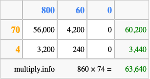 Calculate 860 times 74 using the box method
