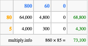 Calculate 860 times 85 using the box method