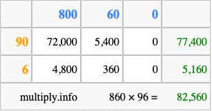 Calculate 860 times 96 using the box method