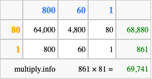 Calculate 861 times 81 using the box method