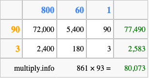 Calculate 861 times 93 using the box method