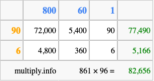 Calculate 861 times 96 using the box method