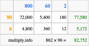 Calculate 862 times 96 using the box method