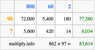 Calculate 862 times 97 using the box method