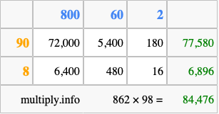 Calculate 862 times 98 using the box method