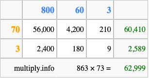 Calculate 863 times 73 using the box method