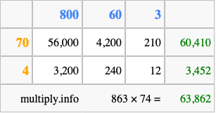 Calculate 863 times 74 using the box method