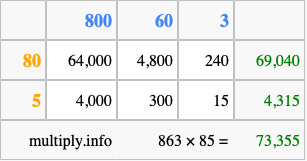 Calculate 863 times 85 using the box method