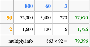 Calculate 863 times 92 using the box method