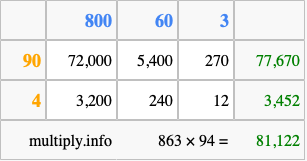 Calculate 863 times 94 using the box method