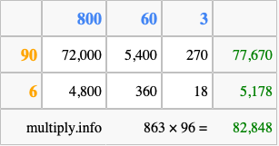 Calculate 863 times 96 using the box method